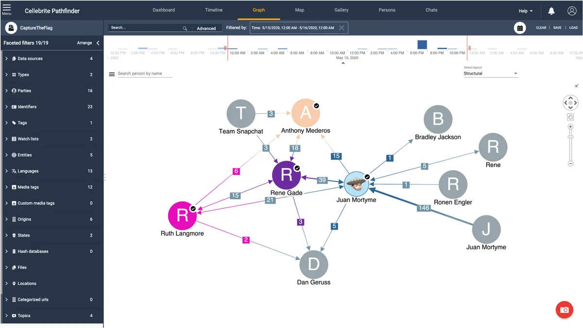 Le graphe des liens de Cellebrite Pathfinder, des personnes reliées par le nombre de leurs échanges
