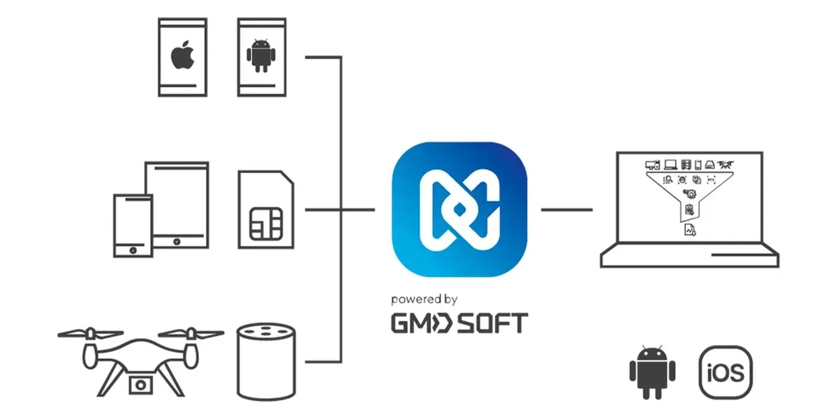 Téléphones iOS et Android, cartes SIM et drones traités par Detego MD, motorisé par GMD Soft