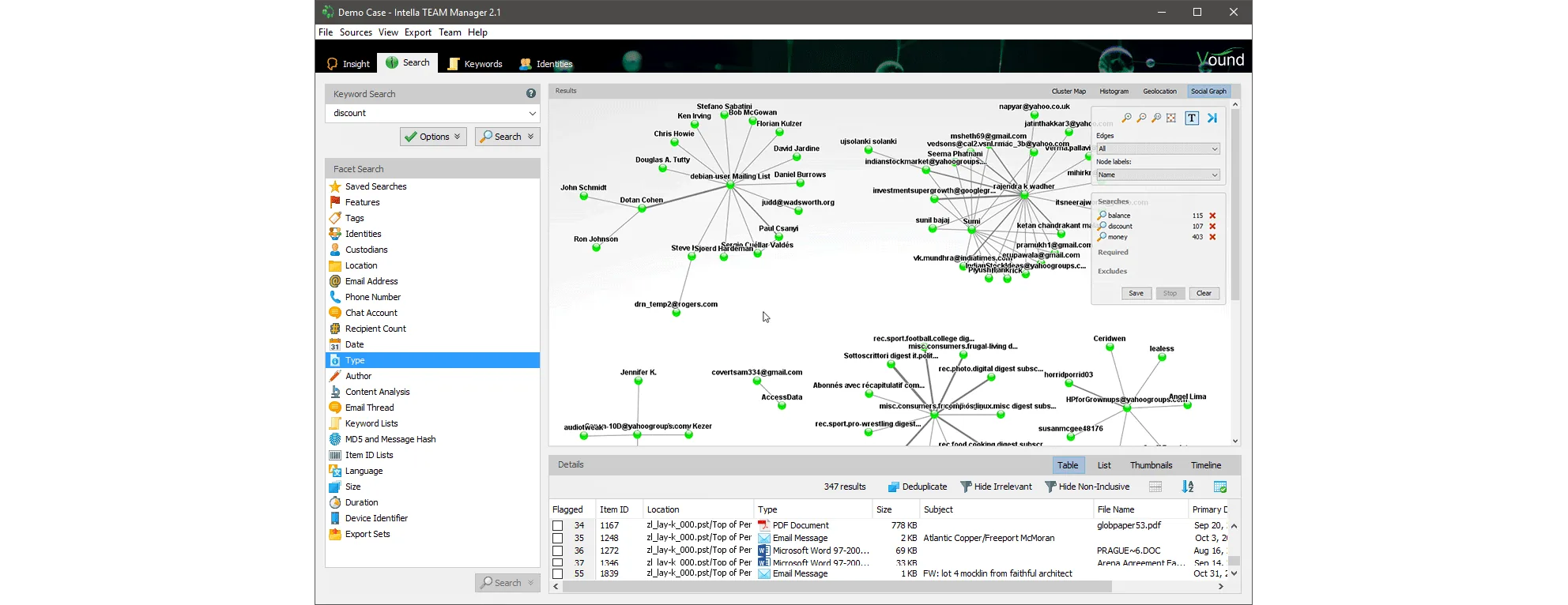 Les relations entre correspondants, vues par le graphe social d’Intella