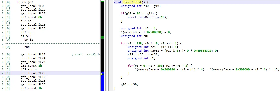 Le bytecode d’un module WebAssembly et sa décompilation en pseudo-C dans JEB Pro