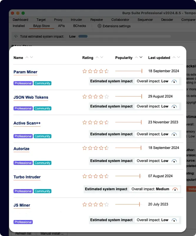 Le BApp Store de Burp Suite Professional et ses extensions de la communauté